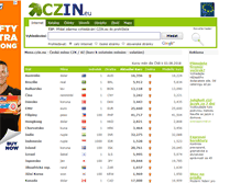 Tablet Screenshot of mena.czin.eu