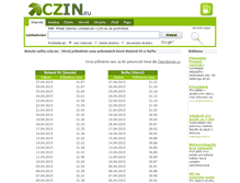 Tablet Screenshot of benzin-nafta.czin.eu