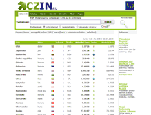 Tablet Screenshot of kurz-euro.czin.eu